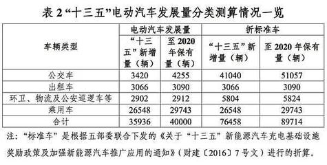 綠色出行新篇章 東莞新能源汽車(chē)保有量攀升，充電站突破300座引領(lǐng)環(huán)境衛(wèi)生公共設(shè)施服務(wù)升級(jí)
